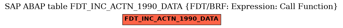 E-R Diagram for table FDT_INC_ACTN_1990_DATA (FDT/BRF: Expression: Call Function)