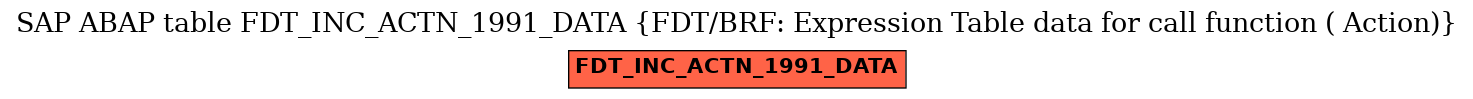 E-R Diagram for table FDT_INC_ACTN_1991_DATA (FDT/BRF: Expression Table data for call function ( Action))