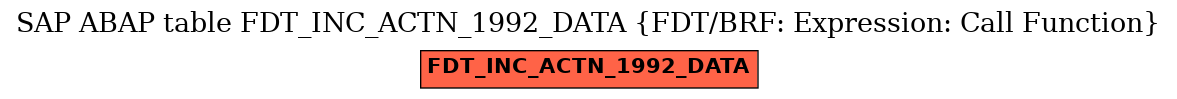 E-R Diagram for table FDT_INC_ACTN_1992_DATA (FDT/BRF: Expression: Call Function)