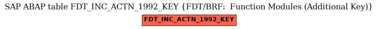 E-R Diagram for table FDT_INC_ACTN_1992_KEY (FDT/BRF:  Function Modules (Additional Key))
