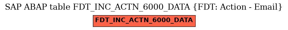 E-R Diagram for table FDT_INC_ACTN_6000_DATA (FDT: Action - Email)