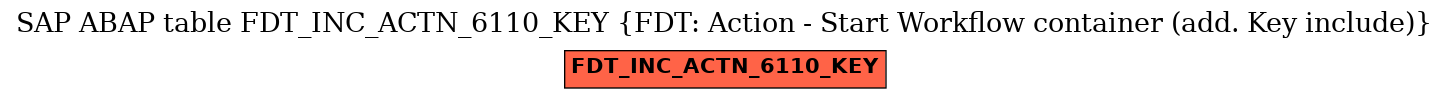 E-R Diagram for table FDT_INC_ACTN_6110_KEY (FDT: Action - Start Workflow container (add. Key include))