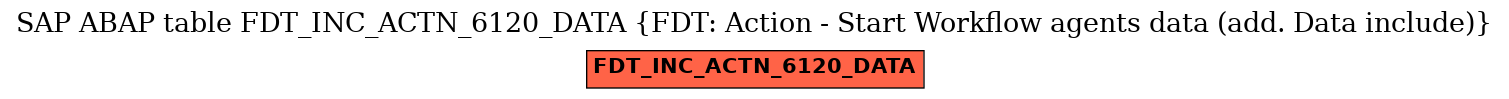 E-R Diagram for table FDT_INC_ACTN_6120_DATA (FDT: Action - Start Workflow agents data (add. Data include))