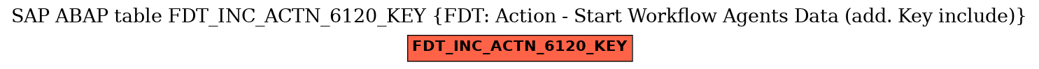 E-R Diagram for table FDT_INC_ACTN_6120_KEY (FDT: Action - Start Workflow Agents Data (add. Key include))