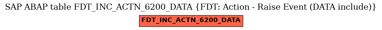 E-R Diagram for table FDT_INC_ACTN_6200_DATA (FDT: Action - Raise Event (DATA include))