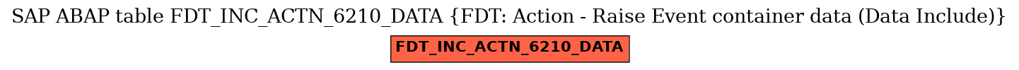 E-R Diagram for table FDT_INC_ACTN_6210_DATA (FDT: Action - Raise Event container data (Data Include))