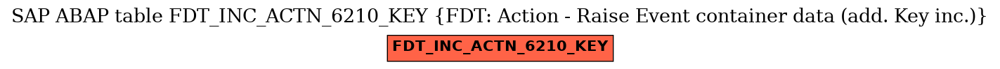 E-R Diagram for table FDT_INC_ACTN_6210_KEY (FDT: Action - Raise Event container data (add. Key inc.))