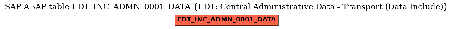 E-R Diagram for table FDT_INC_ADMN_0001_DATA (FDT: Central Administrative Data - Transport (Data Include))