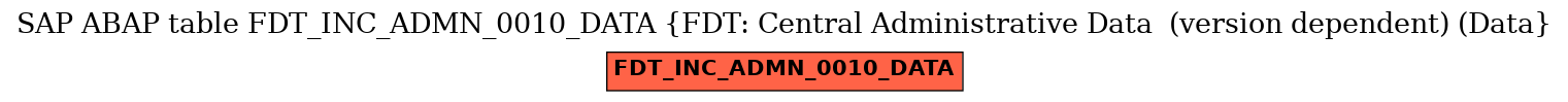 E-R Diagram for table FDT_INC_ADMN_0010_DATA (FDT: Central Administrative Data  (version dependent) (Data)