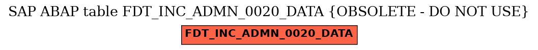 E-R Diagram for table FDT_INC_ADMN_0020_DATA (OBSOLETE - DO NOT USE)