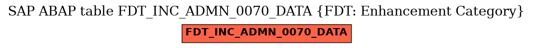 E-R Diagram for table FDT_INC_ADMN_0070_DATA (FDT: Enhancement Category)