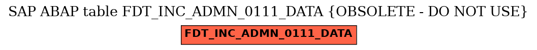 E-R Diagram for table FDT_INC_ADMN_0111_DATA (OBSOLETE - DO NOT USE)
