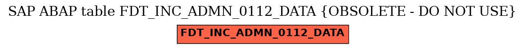 E-R Diagram for table FDT_INC_ADMN_0112_DATA (OBSOLETE - DO NOT USE)