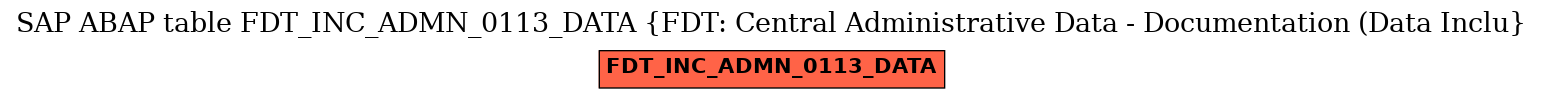 E-R Diagram for table FDT_INC_ADMN_0113_DATA (FDT: Central Administrative Data - Documentation (Data Inclu)