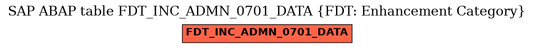 E-R Diagram for table FDT_INC_ADMN_0701_DATA (FDT: Enhancement Category)