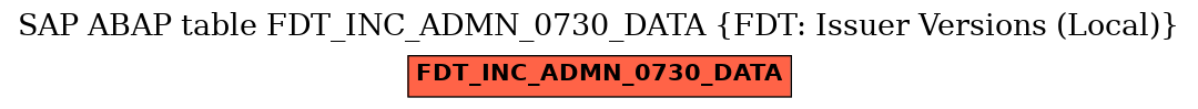 E-R Diagram for table FDT_INC_ADMN_0730_DATA (FDT: Issuer Versions (Local))