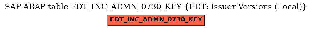 E-R Diagram for table FDT_INC_ADMN_0730_KEY (FDT: Issuer Versions (Local))