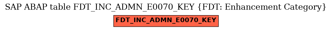 E-R Diagram for table FDT_INC_ADMN_E0070_KEY (FDT: Enhancement Category)