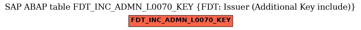 E-R Diagram for table FDT_INC_ADMN_L0070_KEY (FDT: Issuer (Additional Key include))