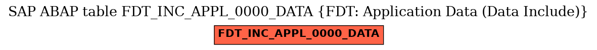 E-R Diagram for table FDT_INC_APPL_0000_DATA (FDT: Application Data (Data Include))