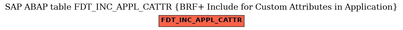 E-R Diagram for table FDT_INC_APPL_CATTR (BRF+ Include for Custom Attributes in Application)