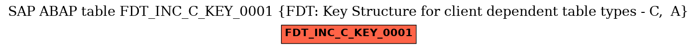 E-R Diagram for table FDT_INC_C_KEY_0001 (FDT: Key Structure for client dependent table types - C,  A)