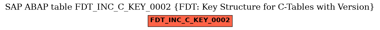 E-R Diagram for table FDT_INC_C_KEY_0002 (FDT: Key Structure for C-Tables with Version)