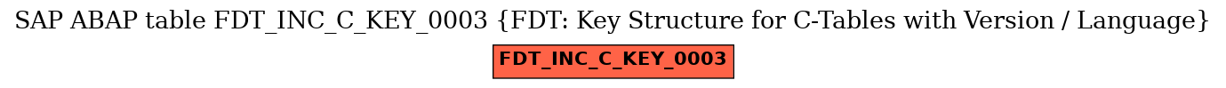 E-R Diagram for table FDT_INC_C_KEY_0003 (FDT: Key Structure for C-Tables with Version / Language)