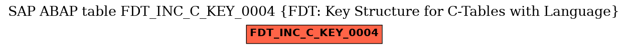 E-R Diagram for table FDT_INC_C_KEY_0004 (FDT: Key Structure for C-Tables with Language)