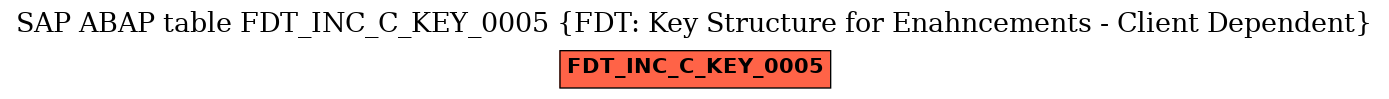 E-R Diagram for table FDT_INC_C_KEY_0005 (FDT: Key Structure for Enahncements - Client Dependent)