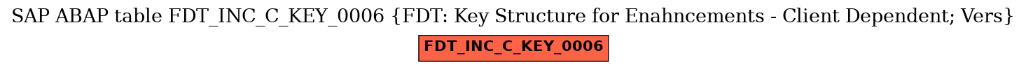 E-R Diagram for table FDT_INC_C_KEY_0006 (FDT: Key Structure for Enahncements - Client Dependent; Vers)