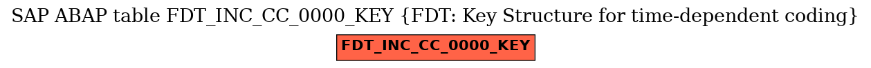 E-R Diagram for table FDT_INC_CC_0000_KEY (FDT: Key Structure for time-dependent coding)