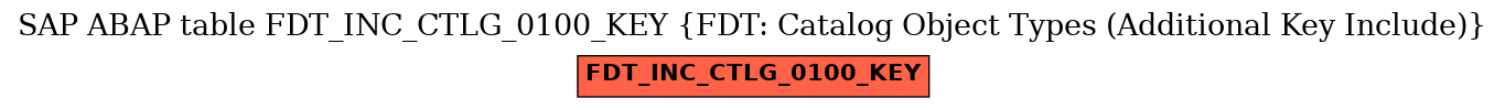 E-R Diagram for table FDT_INC_CTLG_0100_KEY (FDT: Catalog Object Types (Additional Key Include))