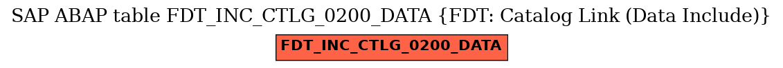 E-R Diagram for table FDT_INC_CTLG_0200_DATA (FDT: Catalog Link (Data Include))