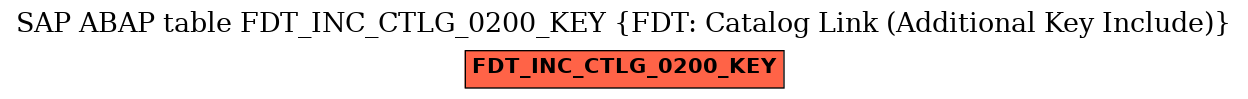 E-R Diagram for table FDT_INC_CTLG_0200_KEY (FDT: Catalog Link (Additional Key Include))