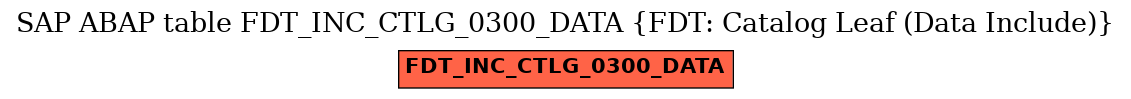 E-R Diagram for table FDT_INC_CTLG_0300_DATA (FDT: Catalog Leaf (Data Include))