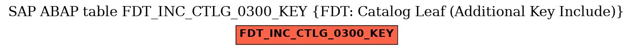 E-R Diagram for table FDT_INC_CTLG_0300_KEY (FDT: Catalog Leaf (Additional Key Include))