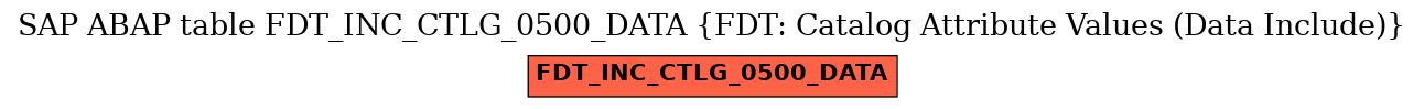 E-R Diagram for table FDT_INC_CTLG_0500_DATA (FDT: Catalog Attribute Values (Data Include))