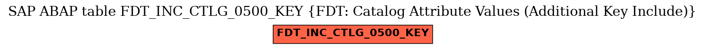 E-R Diagram for table FDT_INC_CTLG_0500_KEY (FDT: Catalog Attribute Values (Additional Key Include))