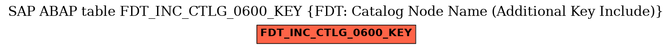 E-R Diagram for table FDT_INC_CTLG_0600_KEY (FDT: Catalog Node Name (Additional Key Include))