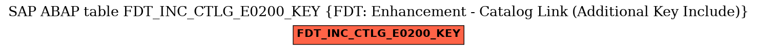 E-R Diagram for table FDT_INC_CTLG_E0200_KEY (FDT: Enhancement - Catalog Link (Additional Key Include))