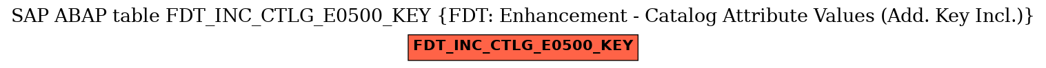 E-R Diagram for table FDT_INC_CTLG_E0500_KEY (FDT: Enhancement - Catalog Attribute Values (Add. Key Incl.))