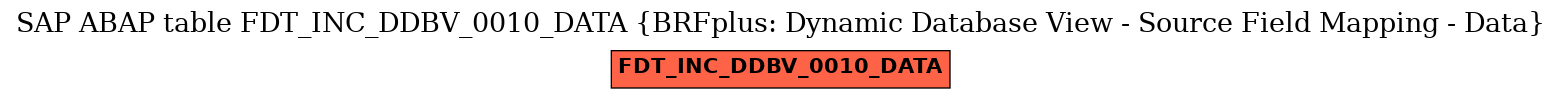 E-R Diagram for table FDT_INC_DDBV_0010_DATA (BRFplus: Dynamic Database View - Source Field Mapping - Data)