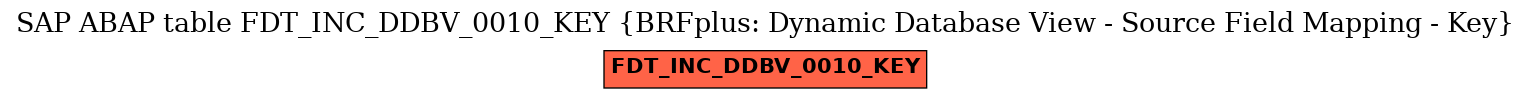 E-R Diagram for table FDT_INC_DDBV_0010_KEY (BRFplus: Dynamic Database View - Source Field Mapping - Key)