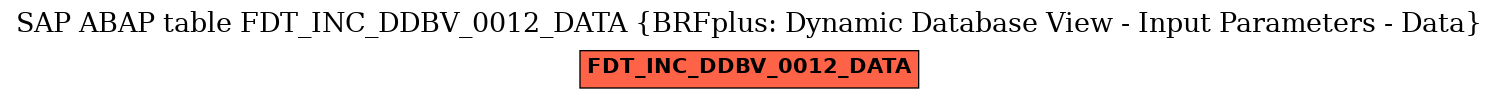 E-R Diagram for table FDT_INC_DDBV_0012_DATA (BRFplus: Dynamic Database View - Input Parameters - Data)