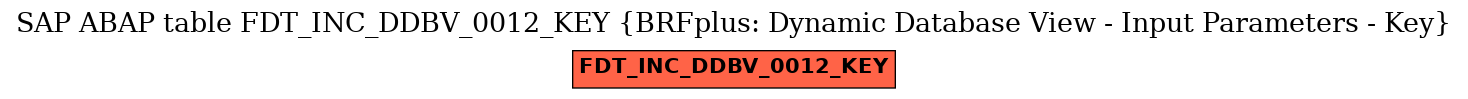 E-R Diagram for table FDT_INC_DDBV_0012_KEY (BRFplus: Dynamic Database View - Input Parameters - Key)