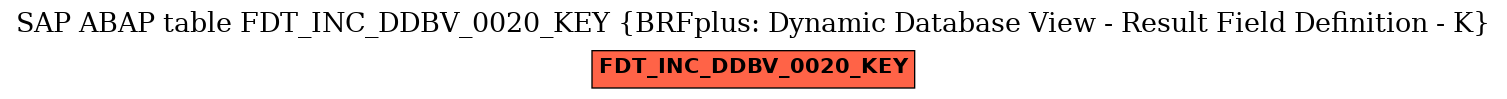 E-R Diagram for table FDT_INC_DDBV_0020_KEY (BRFplus: Dynamic Database View - Result Field Definition - K)