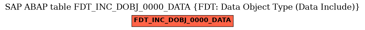 E-R Diagram for table FDT_INC_DOBJ_0000_DATA (FDT: Data Object Type (Data Include))