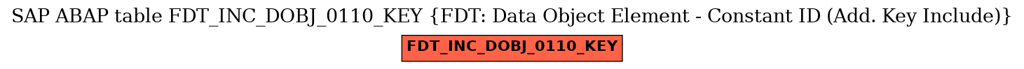 E-R Diagram for table FDT_INC_DOBJ_0110_KEY (FDT: Data Object Element - Constant ID (Add. Key Include))