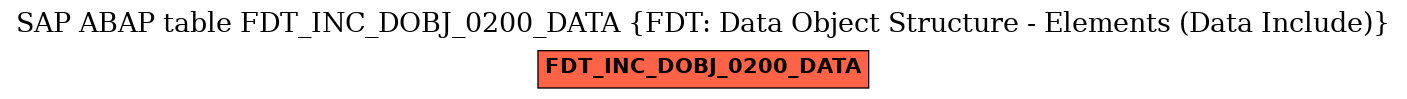 E-R Diagram for table FDT_INC_DOBJ_0200_DATA (FDT: Data Object Structure - Elements (Data Include))